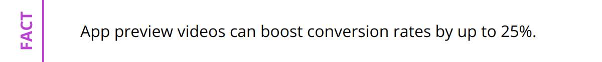 Fact - App preview videos can boost conversion rates by up to 25%.