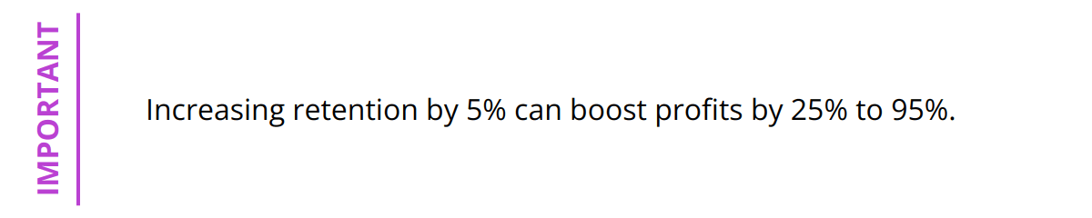 Important - Increasing retention by 5% can boost profits by 25% to 95%.