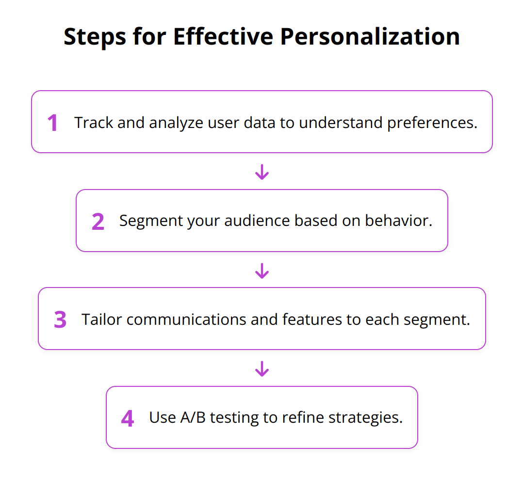 Flow Chart - Steps for Effective Personalization